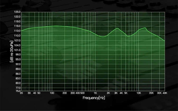 BGVP DX5 с плоской головкой заглушка металлический наушник стерео музыка Mmcx наушники высокого качества гарнитура «сделай сам»