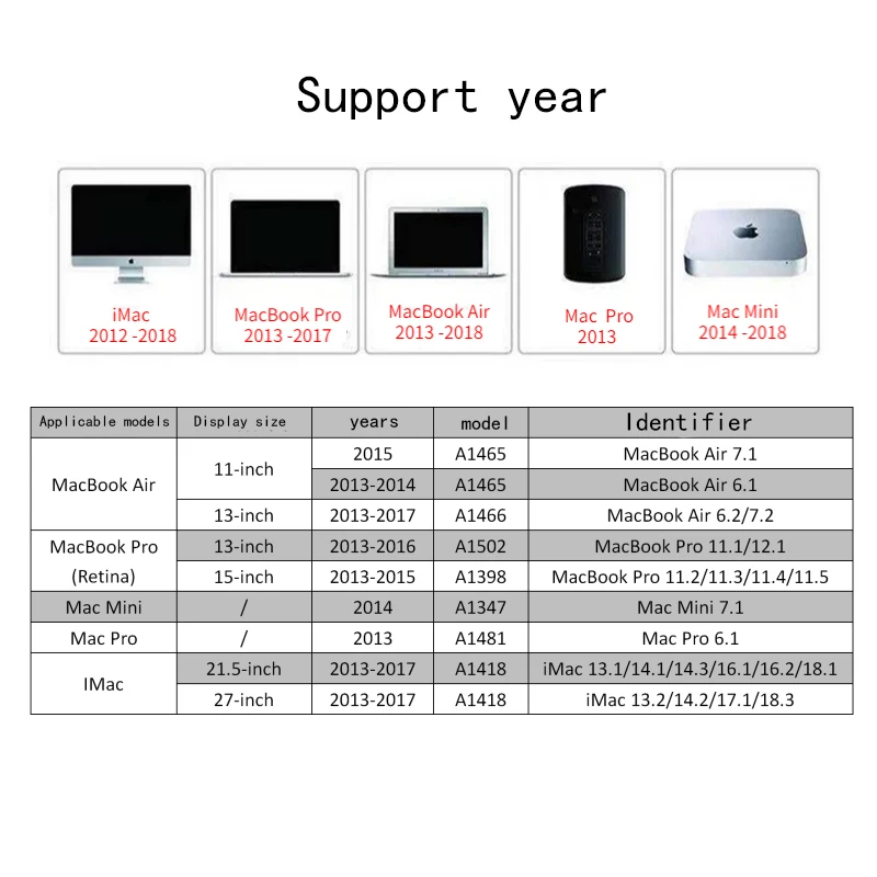 Taisu 256G/512G/ТБ m.2 NVMe жесткий диск SSD высокоскоростной ПК для APPLE macbook Ноутбук