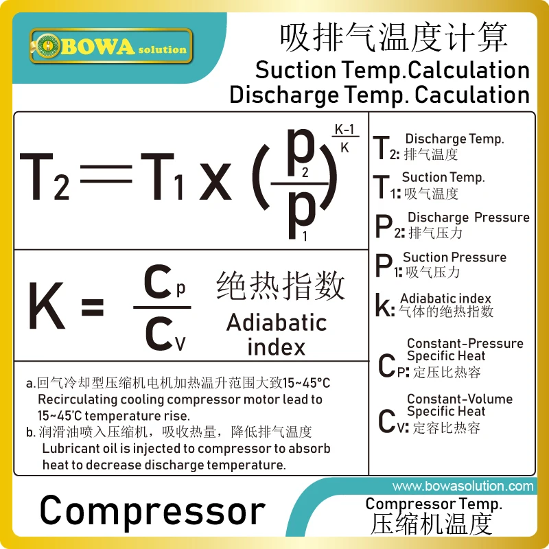 Water cooled -82ɼ 2-compressor cryogenic cascade freezer is used in laboratory equipments such as environment chambers | Бытовая