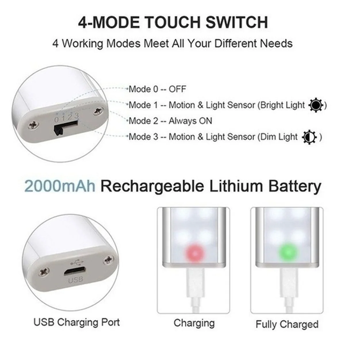 

24 40 60 LEDs Under Cabinet Night Light Motion Sensor Closet Light Kitchen Bedroom Lighting Wall Lamp With Magnetic Strip