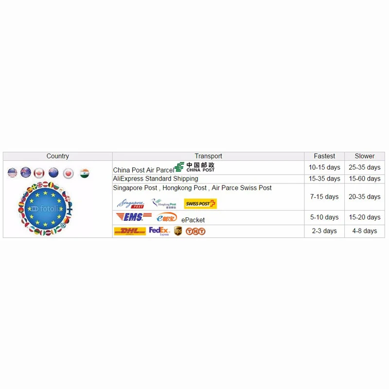 Free Shipping 100% New LGE2131 LGE2132 LGE2133 LGE2134 LGE2135 LGE2136 LGE6321 LGE6322 LGE6351 LGE7321 BGA Chipset | Электронные