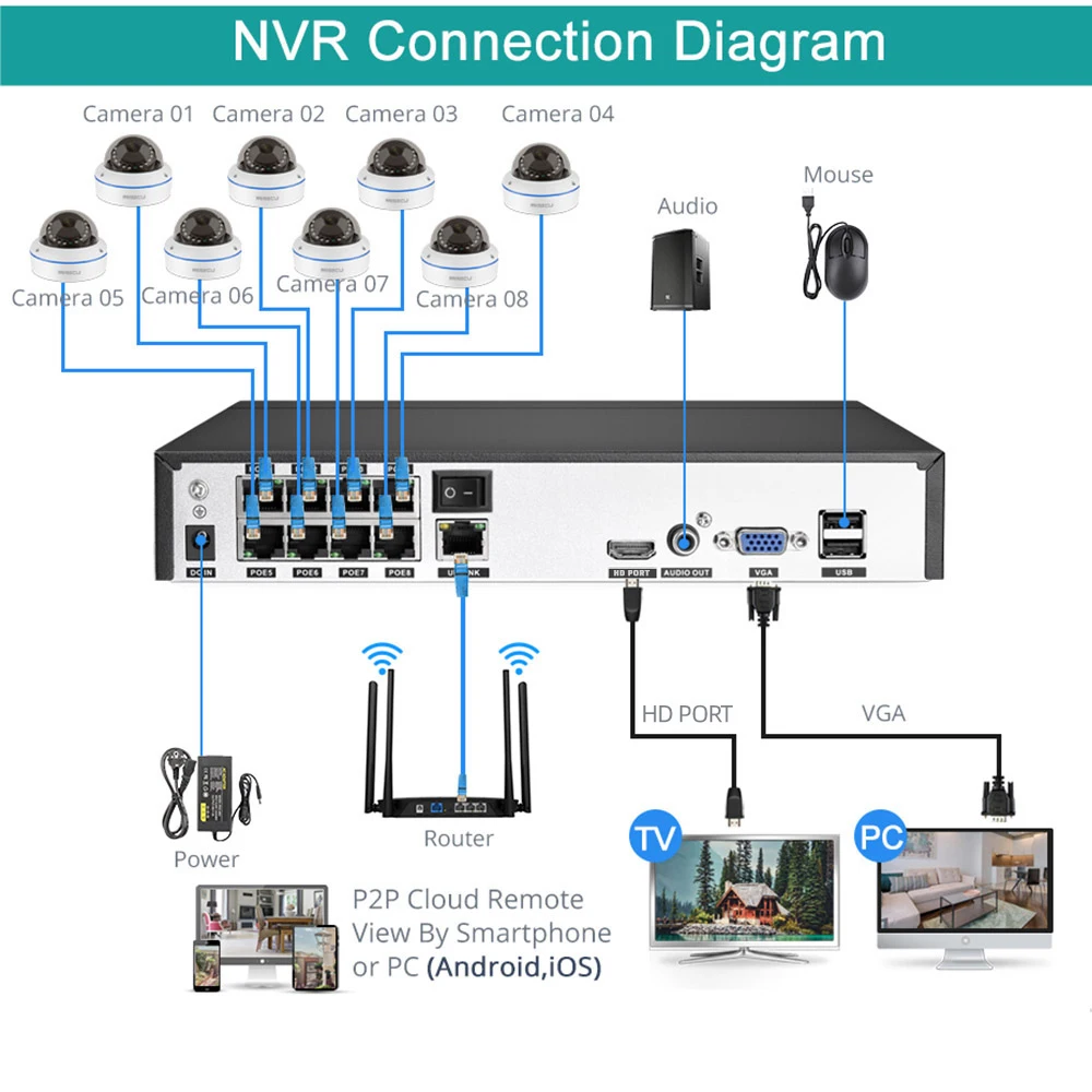 

MISECU H.265 5MP POE Camera Security System CCTV Video Face Detection Vandalproof Audio Record E-mail Alert Camera Surveillance