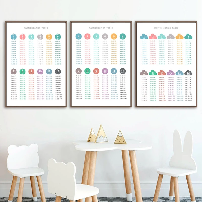 

Times Table Education Posters and Prints Class Room for Child Kids Wall Decor Multiplication Table Nursery Art Canvas Painting