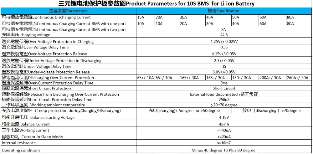 10S 36V 15A 20A 30A 40A 50A 60A 80A BMS с балансом 3,6/3,7 V Li-Ion батареи подключен в 10 серии для е-байка