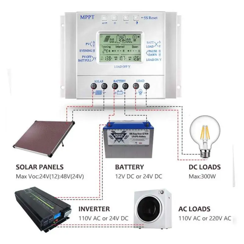 

MPPT 60/80A Solar Charge Controller 12V 24V Regulador Solar 60A 80A for Max 48V Input with Light and Timer Control USB 5V Output
