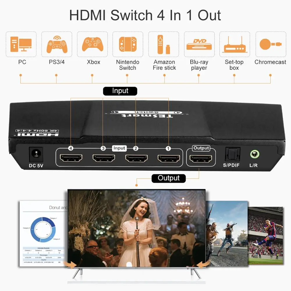 

HDMI Switch 4Ports Support HDTV 4K@60Hz 4:4:4 with S/PDIF and L/R Audio Output IR Remote Control