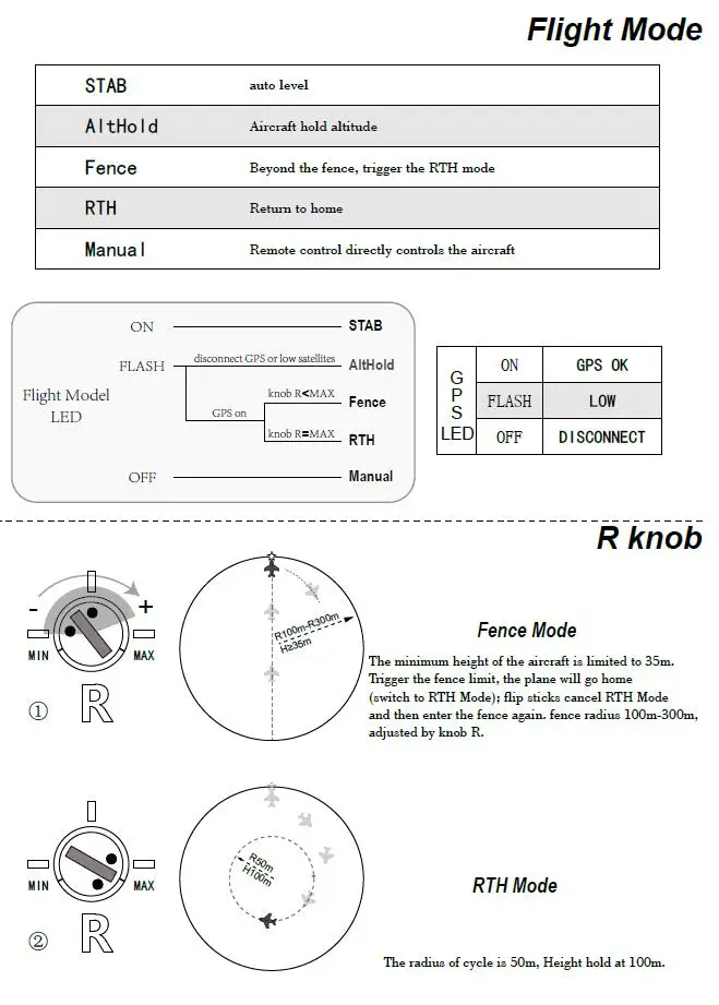 Sparrow Контроллер полета стабилизирующий гироскоп с gps-компас режим забор для Мини FPV фиксированное крыло RC самолет мальчик игрушка