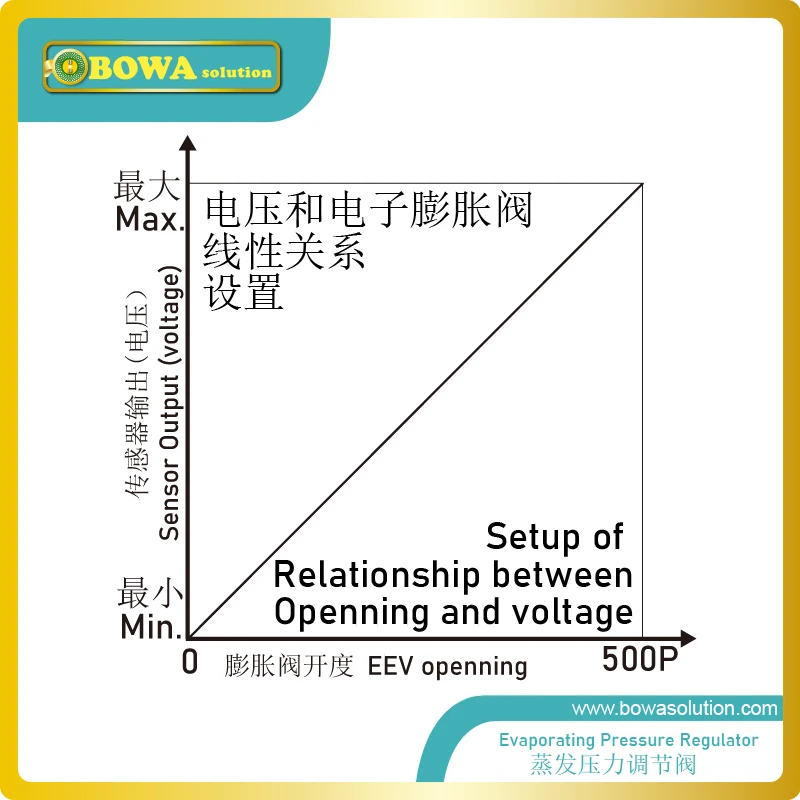 С помощью фон давление клапан регулирования в всасывающий трубопровод