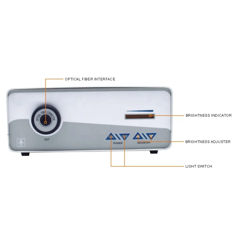 

Medical Led Light Source For Endoscopes
