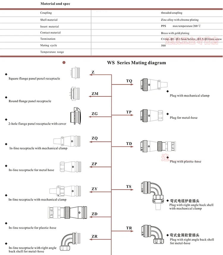 WS20 разъемы 2 pin, высокое напряжение разъем розетка, Промышленный разъем питания, водонепроницаемый, противоударный, IP68