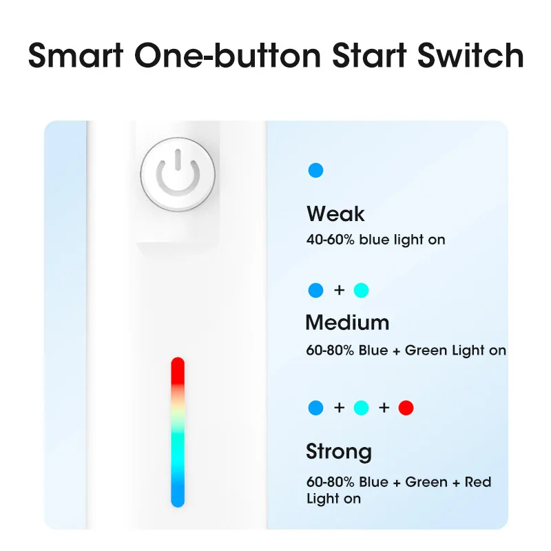 Sonic Toothbrush Electric Tooth Brush For Children 3 Mode Teeth With Travel Box Replacement Heads Adults DuPont Bristles | Бытовая