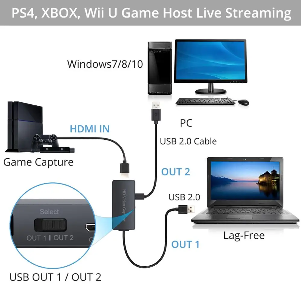 Neoteck 4k HDMI совместимость с USB 2 0 Live Video Capture Game Recording Box Поддержка Windows 7 8 10|Карты видео-