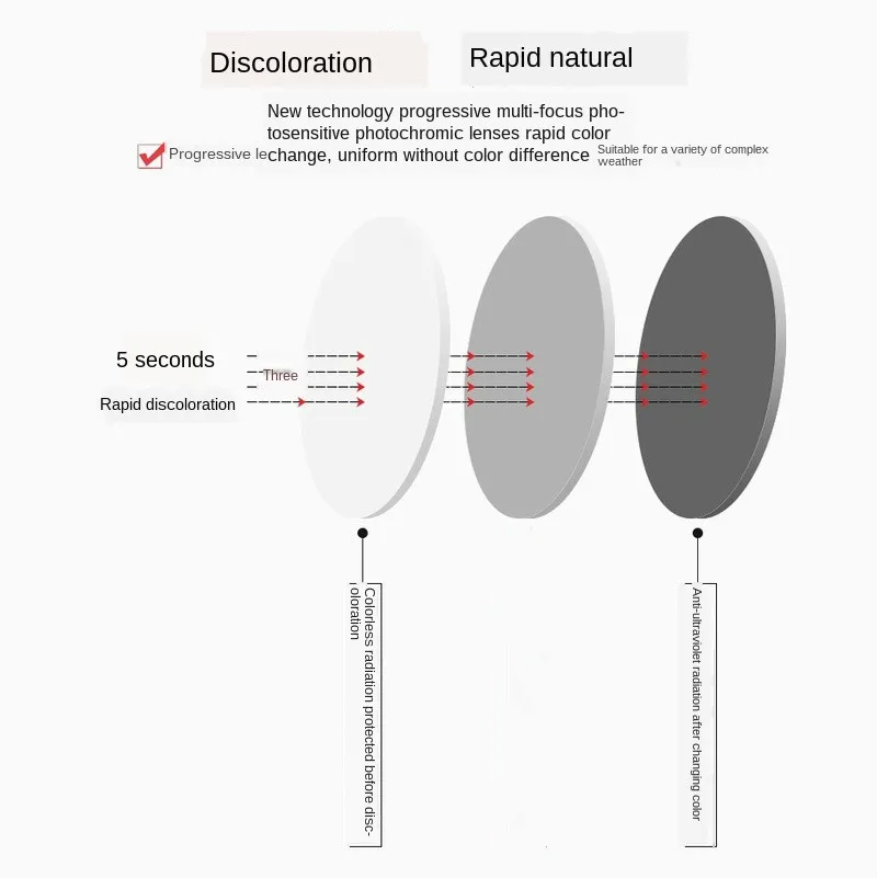 ZENOTTIC складные фотохромные прогрессивные Мультифокальные очки для чтения мужчин