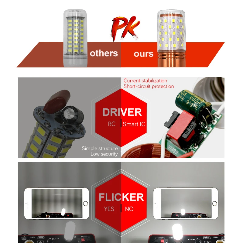 

ImDGR LED Light Bulb Edison E14 E27 Bulbs 12W 16W Candle Corn Light 110V -240V Indoor Lighting Bulbs