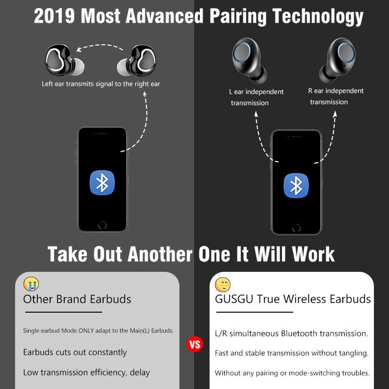 Bluetooth V5.0 наушники беспроводные наушники 6D стерео Спортивные Беспроводные наушники гарнитура 4000 мАч Мощность для iPhone Xiaomi