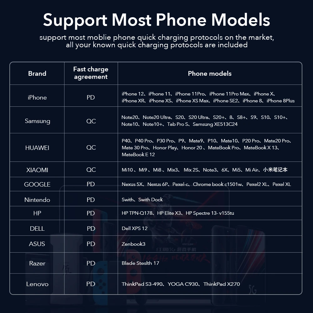 esr 65w gan charger usb pd3 0 fast charging wall charger for macbook dell iphone ipad eu us plug dual port quick charger gan 65w free global shipping