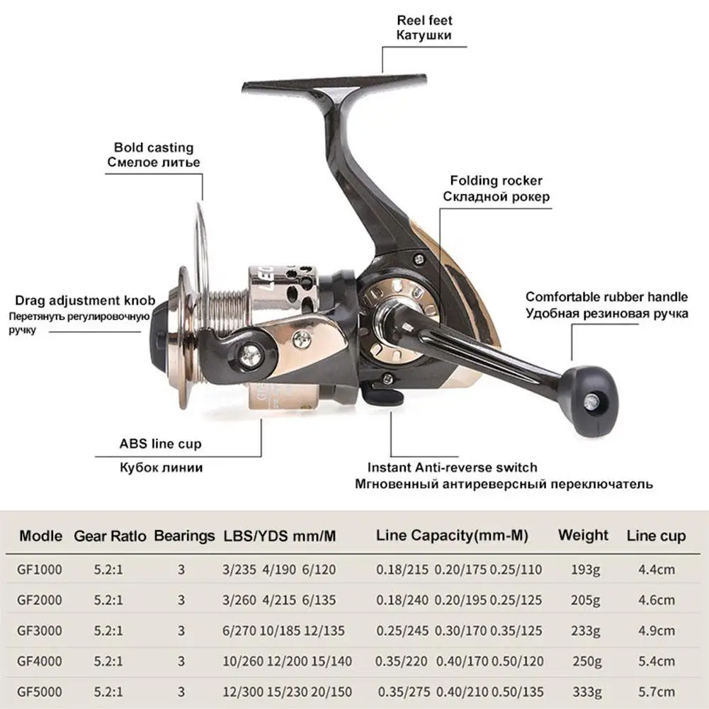 Большая Рыболовная катушка спиннинг левая и правая руки 5 серий для приманки