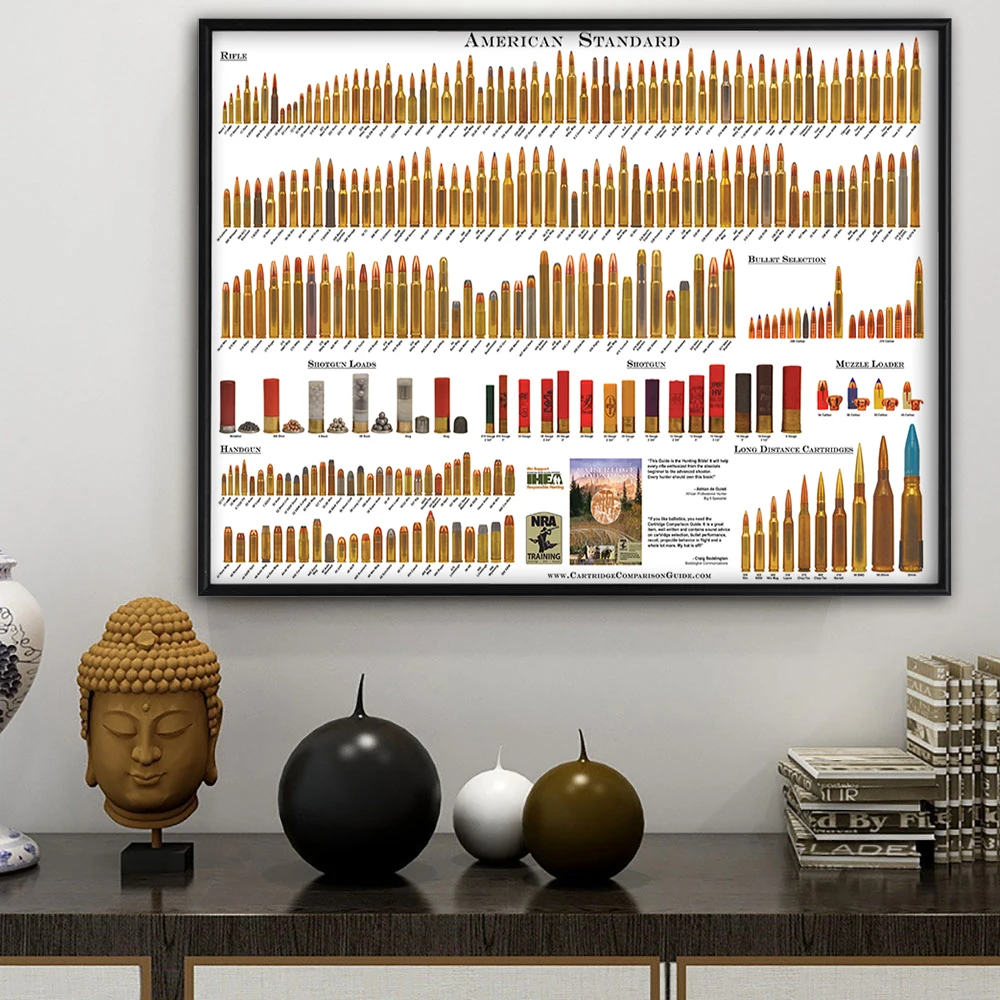 

Подробная информация о графике патронов с отверстием, холст, Художественная печать, Постер, настенные картины для гостиной, украшение для д...