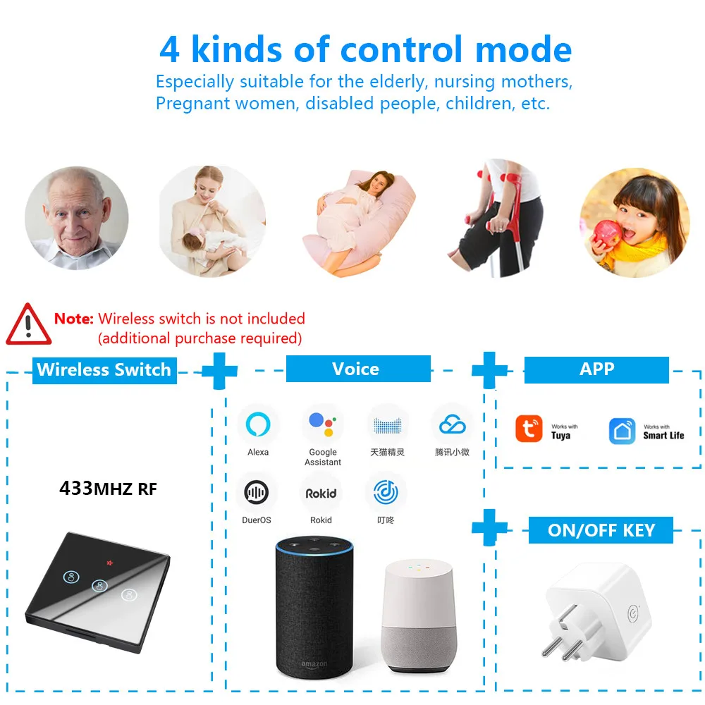 SMATRUL Tuya Smart Life Беспроводной электрическая розетка настенная Wi-Fi RF 433 МГц ЕС 220V Plug