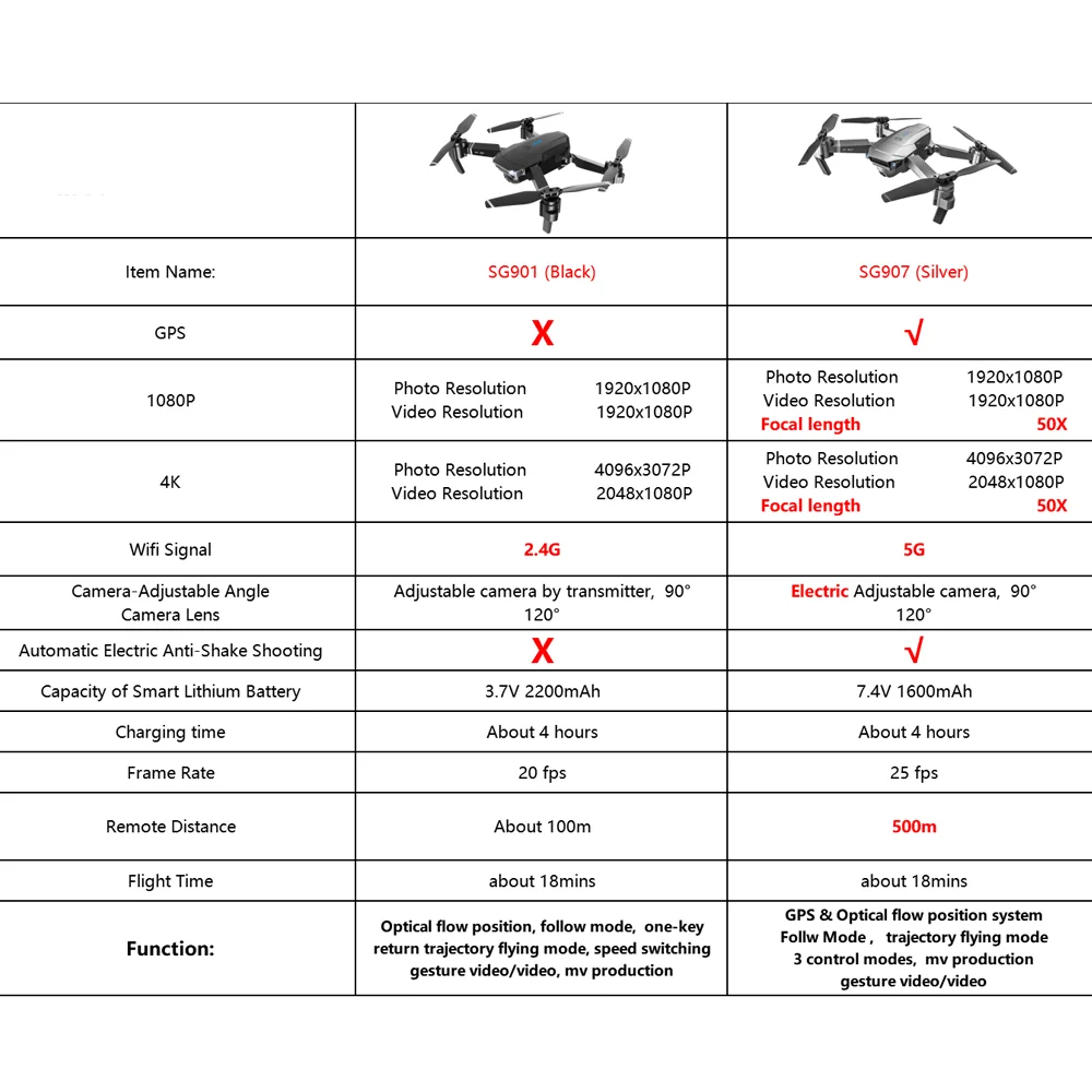 SG907/SG901 gps Дрон с 4K HD двойной камерой Широкий угол 5G wifi FPV RC Квадрокоптер складной Дрон Профессиональный gps следуй за мной