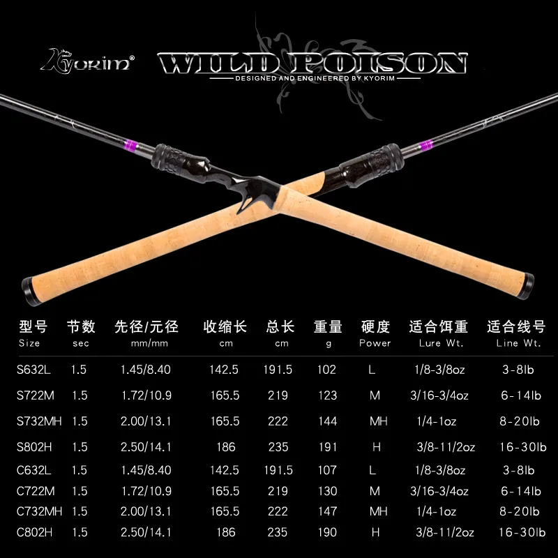Рыболовные Спиннинговые удилища Fuji углерод Сверхлегкий для заброса приманки L M MH
