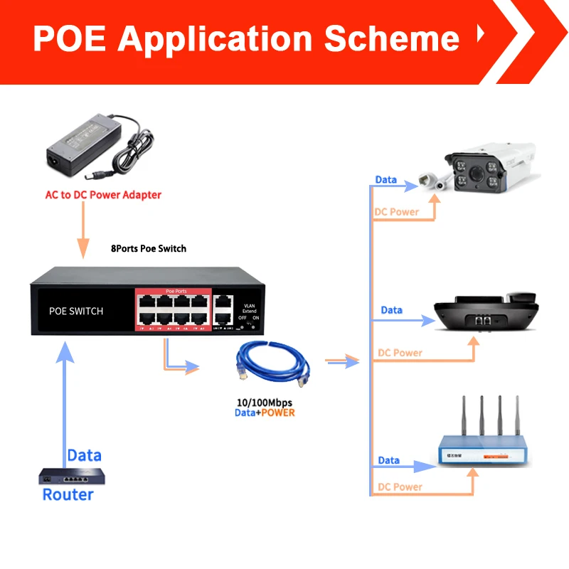 8 + 2 Порты 48V сетевой коммутатор Ethernet 10/100 Мбит/с POE Инжектор Мощность адаптер для IP