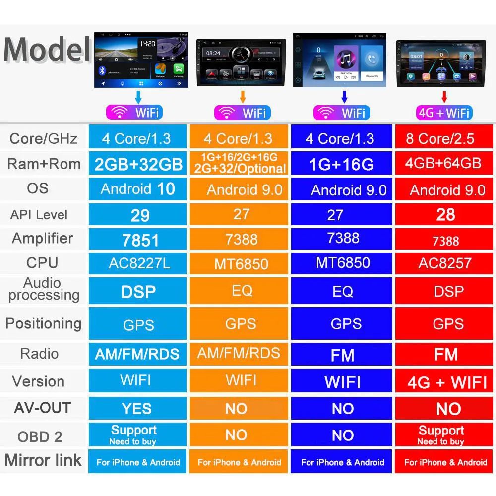 Для Honda Accord 2008 2013 Android 10 мультимедийный плеер навигация 4G + 64G 2 din DSP WIFI SIM