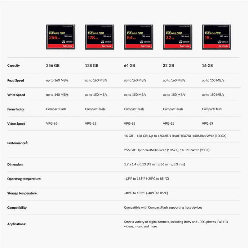 Карта памяти SanDisk Extreme Pro Compact Flash CF объемом 128 ГБ 32 64 256 160 Мб флеш карта Carte Memoire|Карты