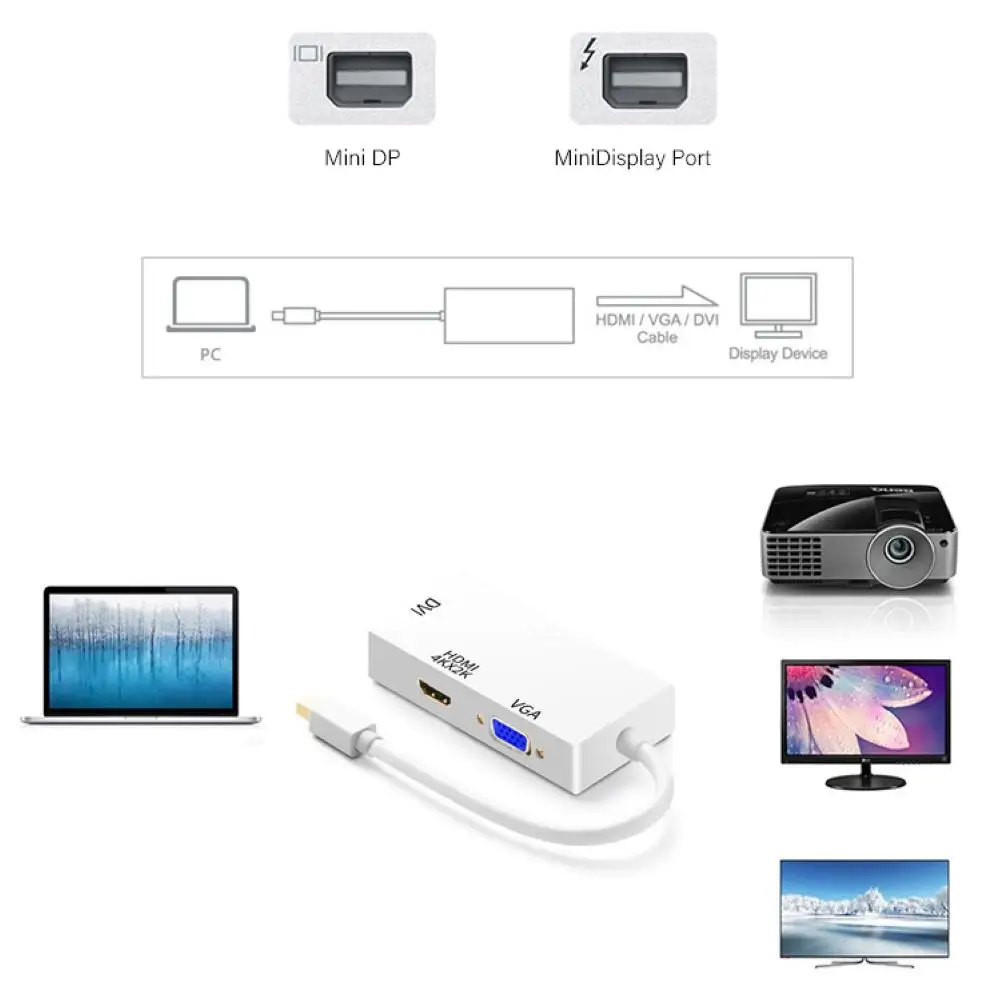 Портативный Micro USB Mini 1080P DP к HDMI VGA DVI кабель адаптер конвертер для Macbook Pro удобный в