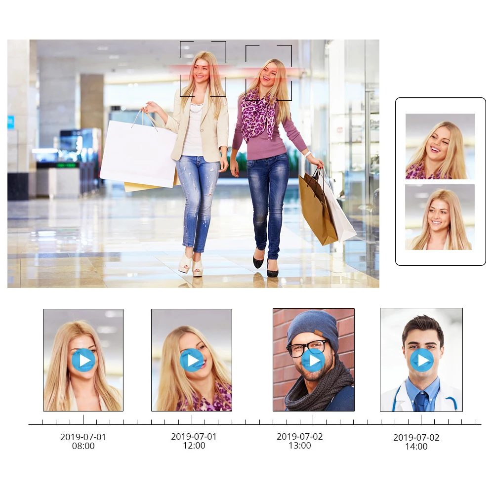 Сетевой видеорегистратор H.265 устройство для обнаружения лиц 8 каналов * 5 Мп 4