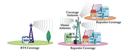 

698 - 2700 MHz 12 dBi Directional Base Station Repeater Sector Panel DAS Antenna 4g lte sector antenna