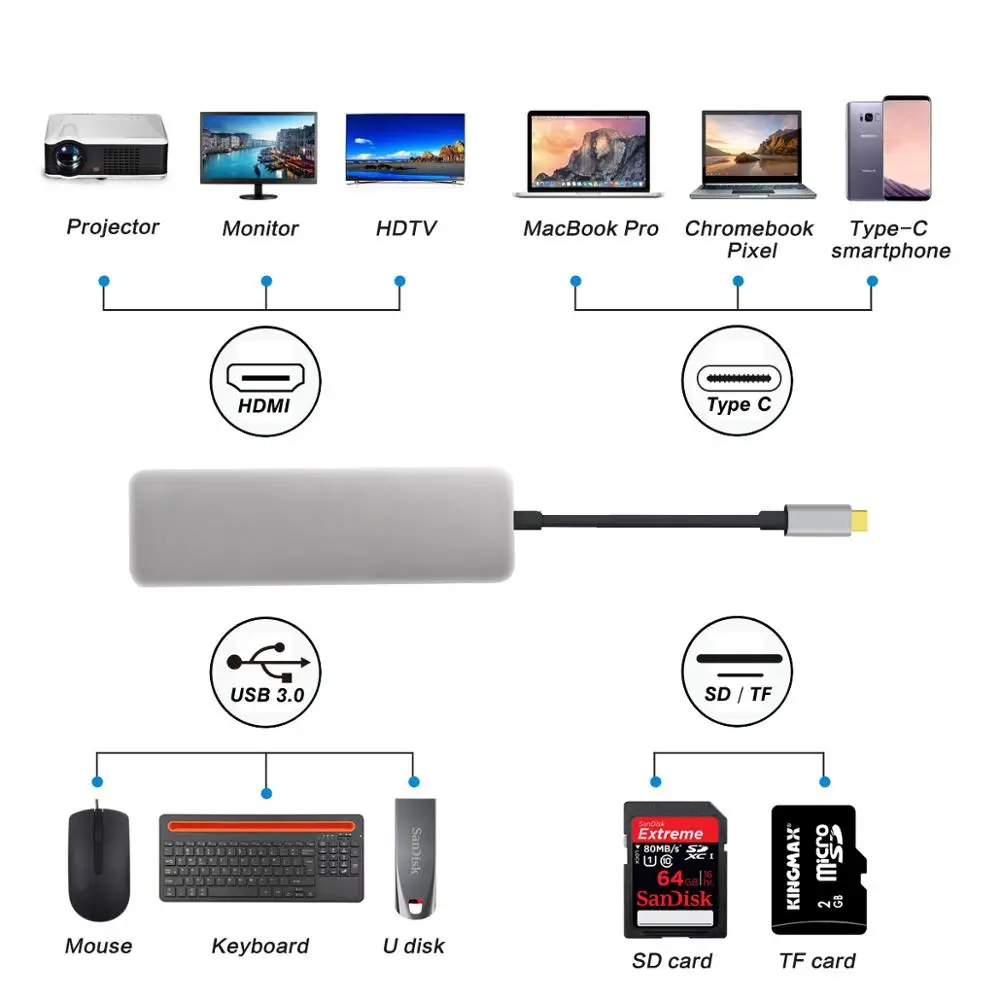Концентратор C-type USB 3,0 мультиинтерфейсный 4K HDMI адаптер для смартфона MacBook Pro Air huawei mate 30 P20 Pro samsung S8 9+ type-C