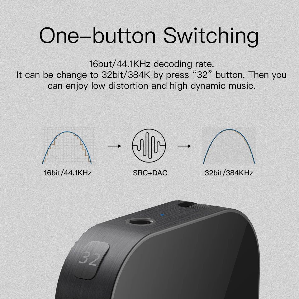 GGMM A2 HiFi цифровой аудио усилитель DAC Bluetooth для наушников 32 бит/384 кГц беспроводные