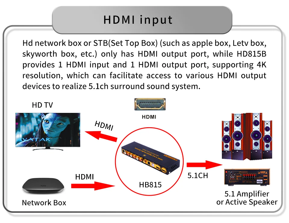 HDMI 5 1 коаксиальный цифровой аудио плеер конвертер декодер с USB мульти медиа ЦАП DTS