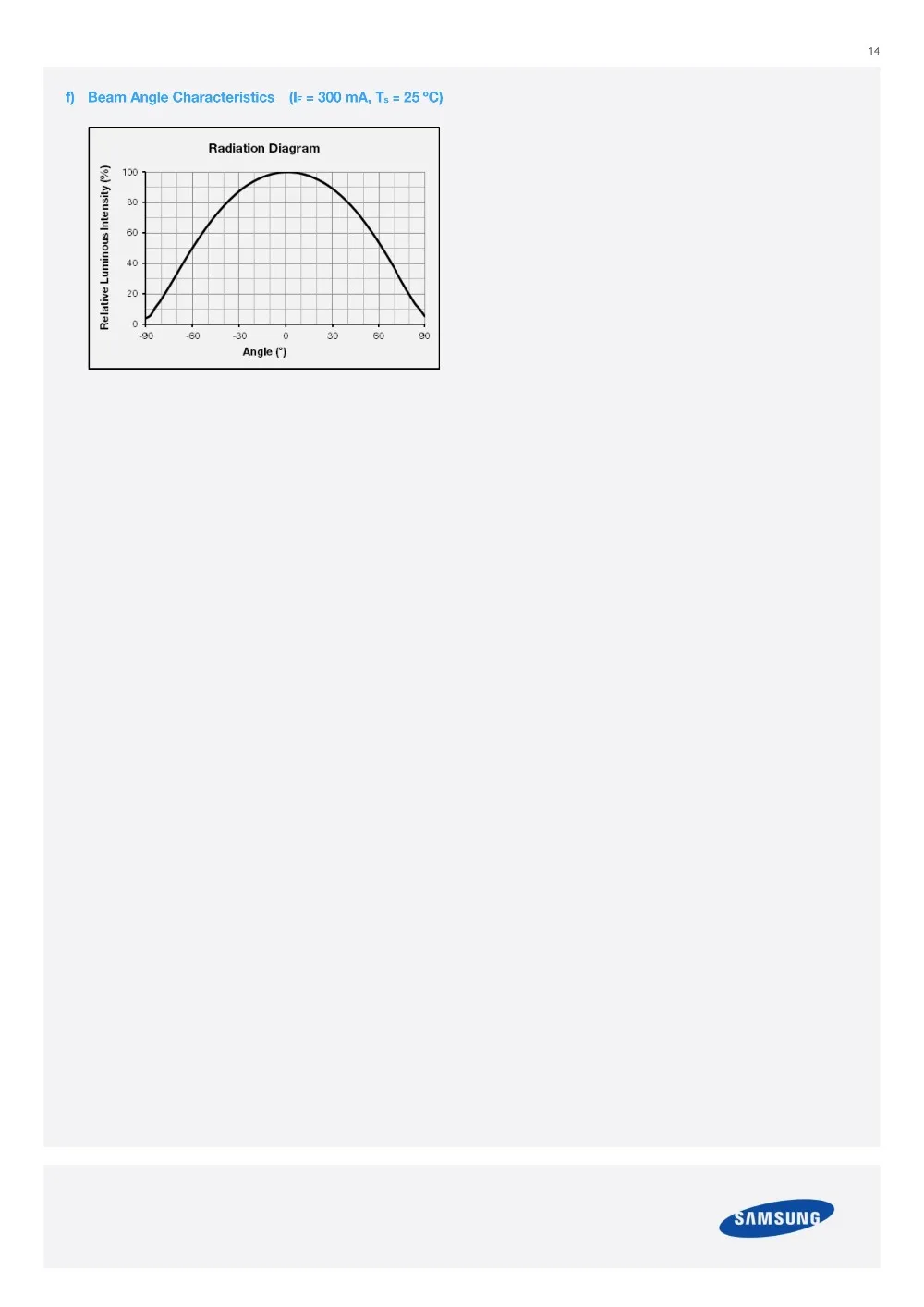 40 штук samsung led 2 Вт 3 V-3,6 V 700MA CSP 1414 белый ЖК-дисплей 5000K 3000K 2800K