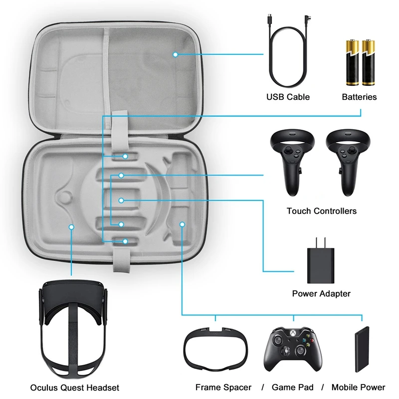 

Travel Carrying Case for Quest VR Glasses Gaming Headset Contact Controllers Accessories Waterproof Storage Bag