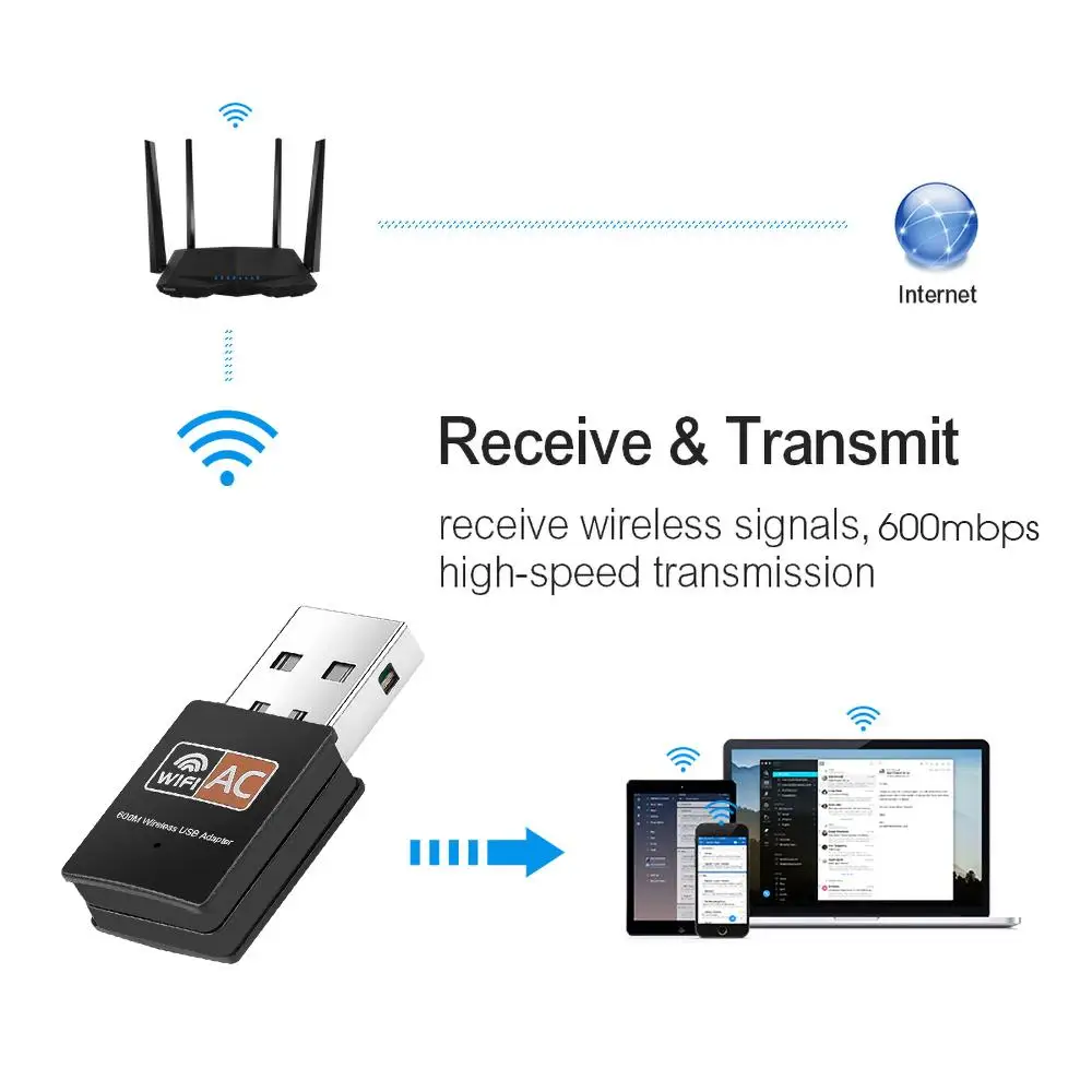 

USB WiFi Adapter 2.4GHz 5GHz 600Mbps WiFi Antenna Dual Band 802.11b/n/g/ac Mini Wireless Computer Network Card Receiver