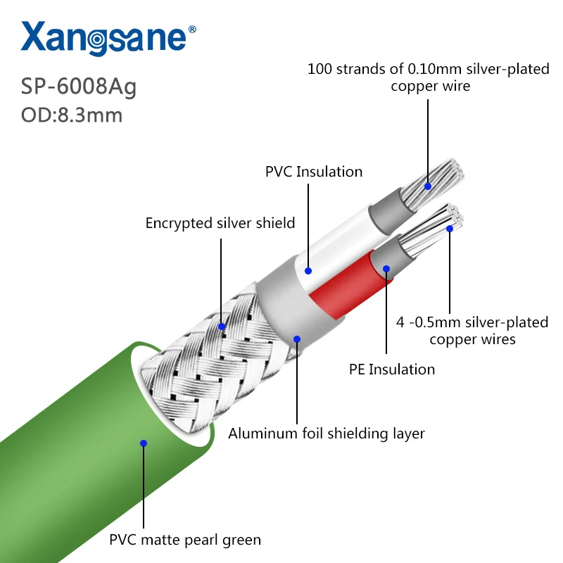 Кабель xangразный Hifi 2RCA к высококачественный медный посеребренный Двойной RCA