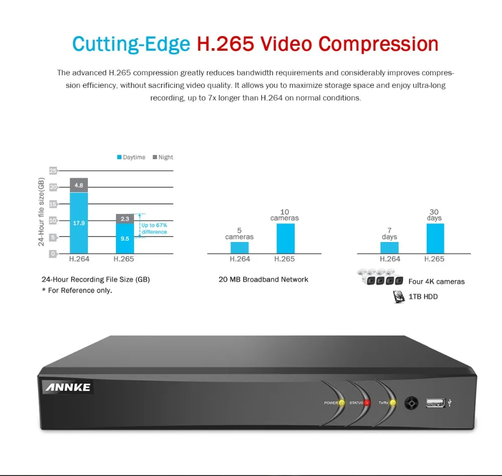 ANNKE 4K Ultra HD 8CH DVR комплект H.265 CCTV камера система безопасности 8MP система видеонаблюдения ИК Открытый ночное видение комплекты видеонаблюдения
