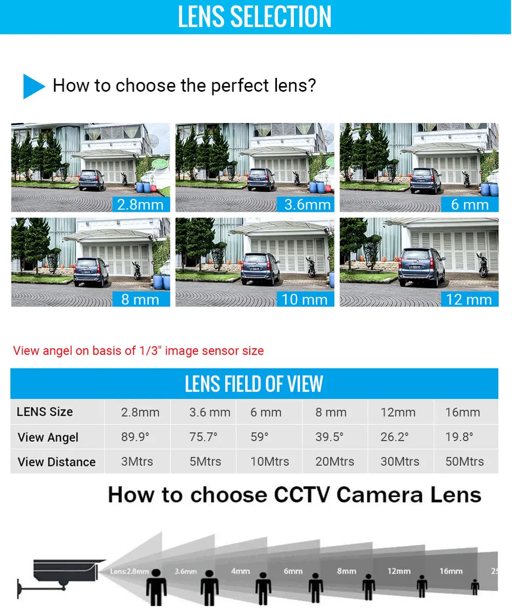 1 8 мм Объективы для видеонаблюдения 650nm фильтр 170 Широкий формат ИК доска M12