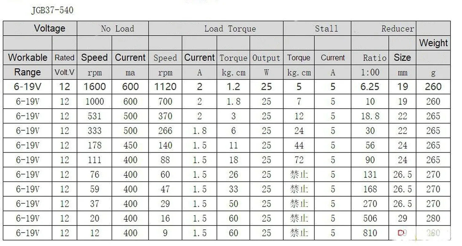 двухсторонний двунаправле