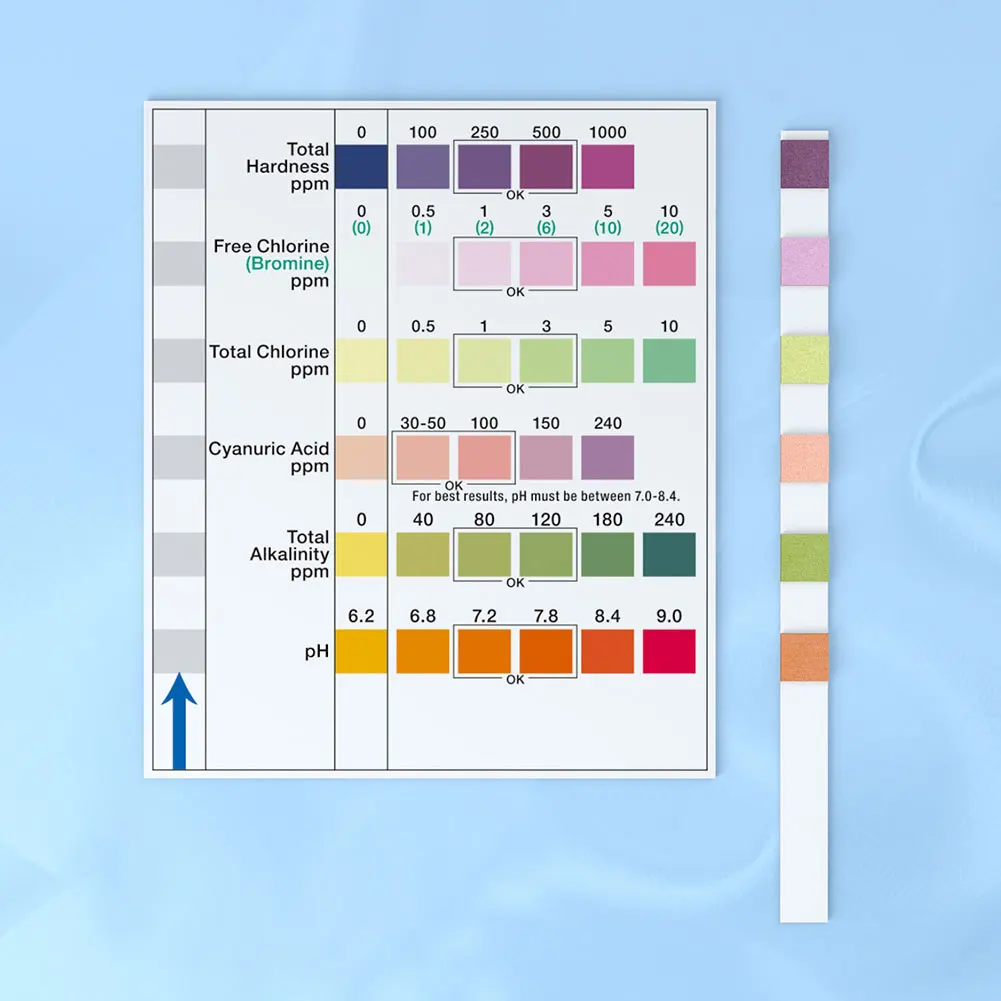 

Test Strips Measuring Strips 7 In 1 Swimming Pool Test Kit For Hot Tub Warm Water Test Total Hardness 100PCS Test Strips