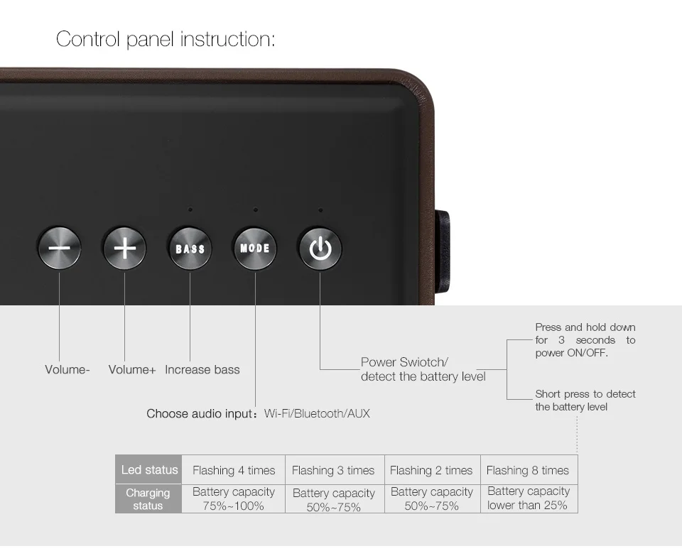 GGMM M4 Bluetooth динамик портативный динамик беспроводной WiFi динамик аудио HiFi стерео звук с басами для iOS Android Windows