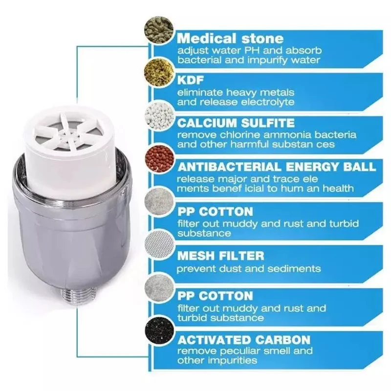 Bathroom Shower Filter Bathing Water Purifier Treatment Health Softener Chlorine Removal Oversea Free Shipping|Фильтры под раковину