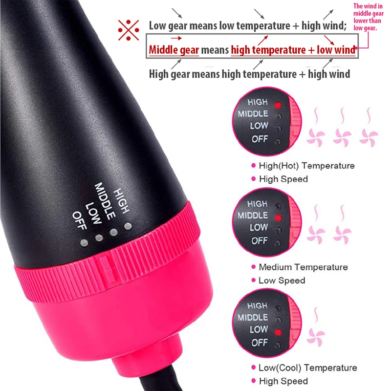 

Yiban One Step Hair Dryers And Volumizer Styler 2-in-1 Hair Brush Blow Dryer Tangle Electric Hot Air Curling Iron comb