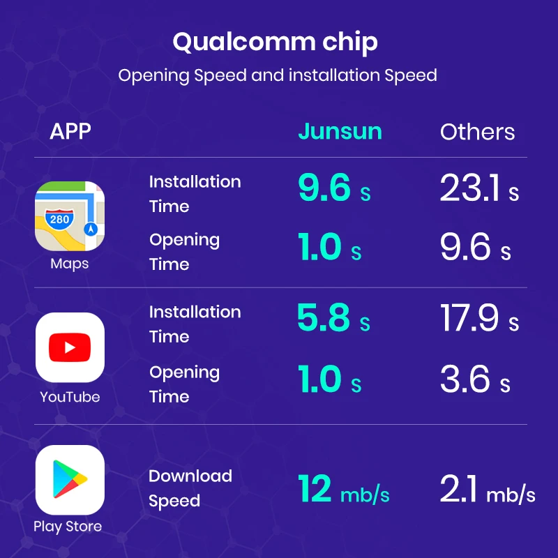 Автомагнитола Junsun V3Pro мультимедийный проигрыватель на Android 10 с голосовым