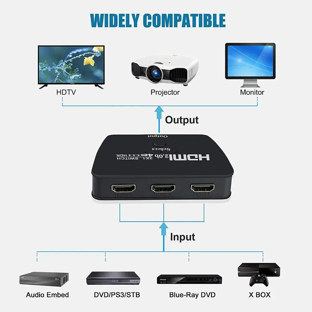 3-портовый Переключатель HDMI 4K @ 60 Гц HDMI2.0 3D HDCP2.2 HDR для ТВ Fire Stick HDTV PS4 игровые консоли