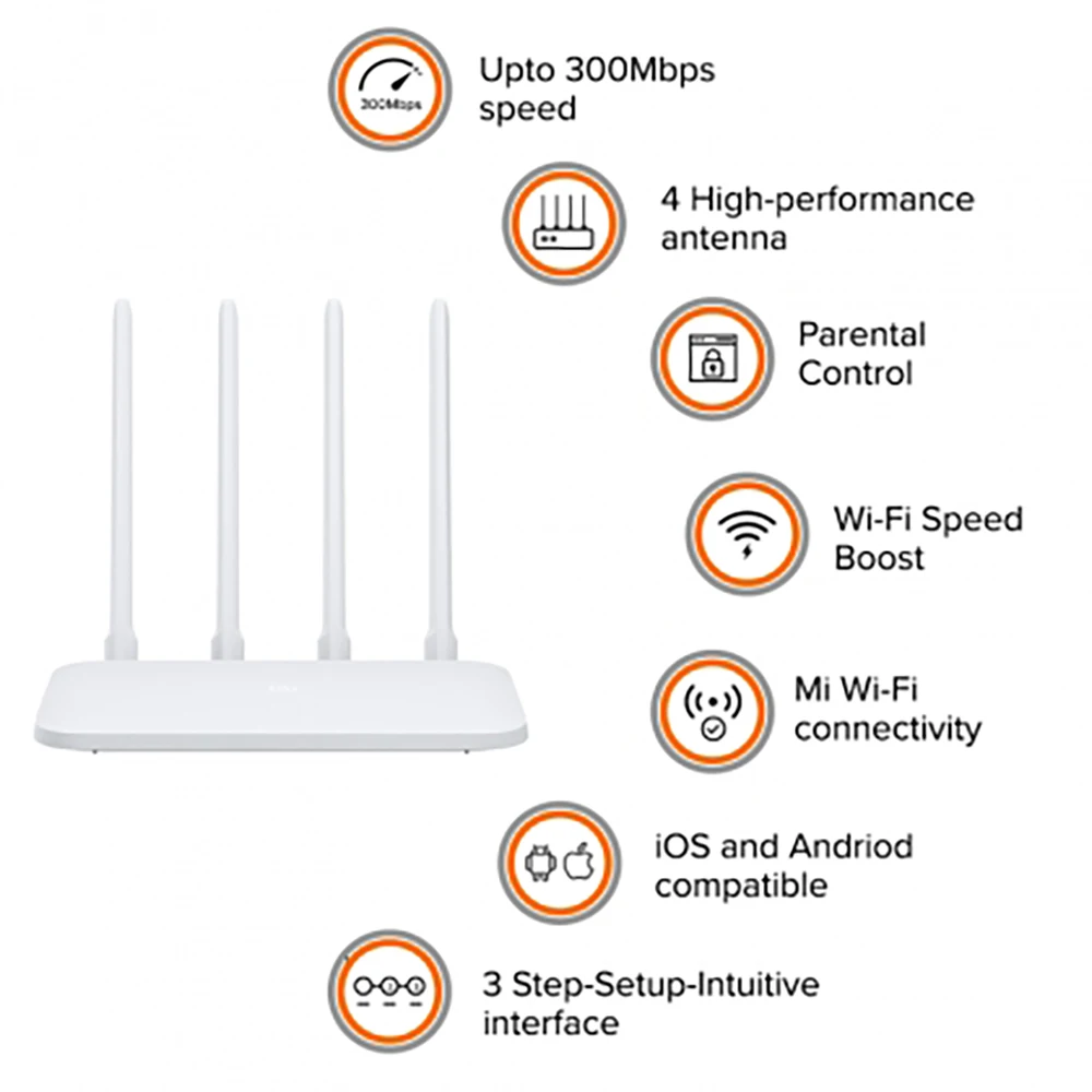Xiaomi router 4a характеристики