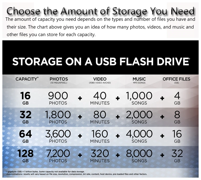 SanDisk SDDDC2 Экстремальный type-C USB 3,0 и 3,1 128 Гб 64 Гб двойной OTG USB флеш-накопитель 32 ГБ флеш-накопитель USB флешка Micro USB