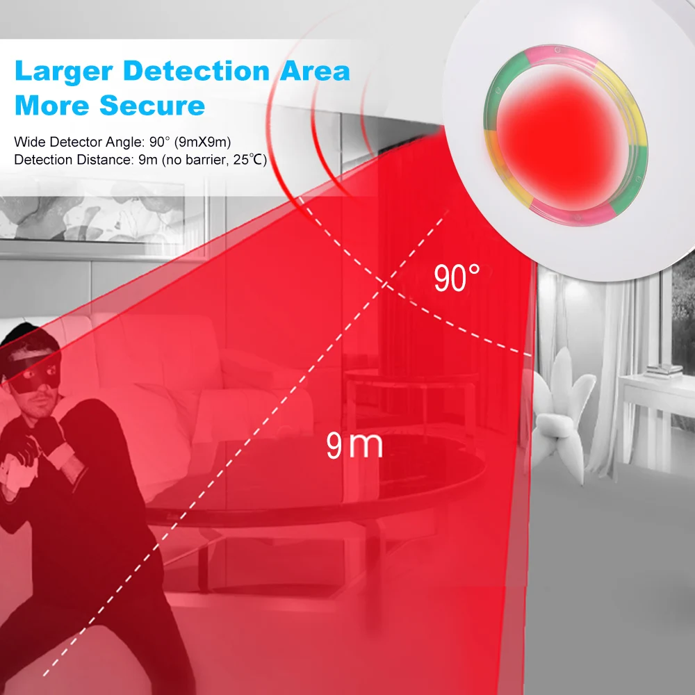 Проводной Потолочный инфракрасный и микроволновый детектор использовать для